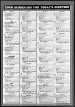 YOUR SCORECARD FOR TODAY'S ELECTION